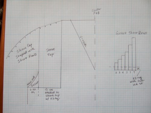 layout for underarm gusset and shaped sleeve cap